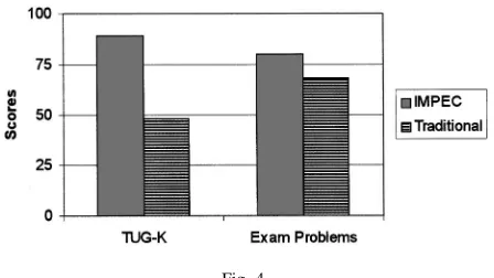 Fig. 2.Fig. 4.