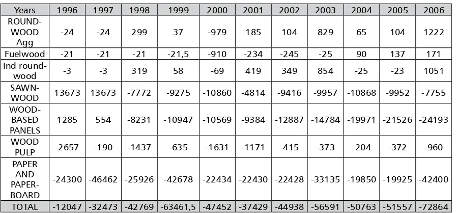 FIGURE 4 Annual average wages in forest industry in selected European countries in 2005 (US dollars) (source [9])