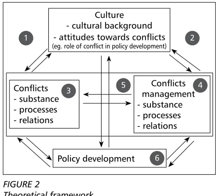 FIGURE 1Upon the basis of improved information a process of “rethinking” is to take place, serving to alleviate Progressive trianglethe conflict [13]