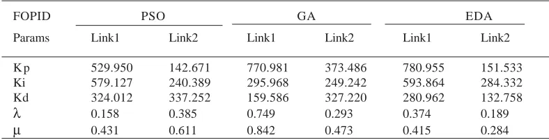 Table 1. Simulation parameters