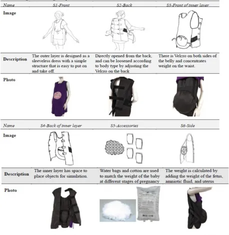 Table 1. Design of the Pregnancy Simulation Dress 