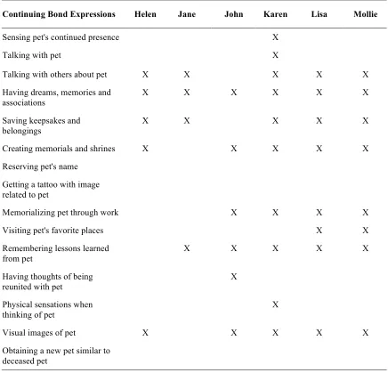 Table 3 (continued) 
