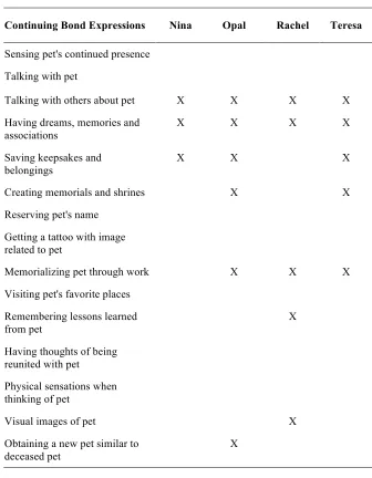 Table 3 (continued) 