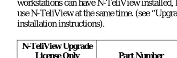 Table 2: N-TeliView upgrade packages