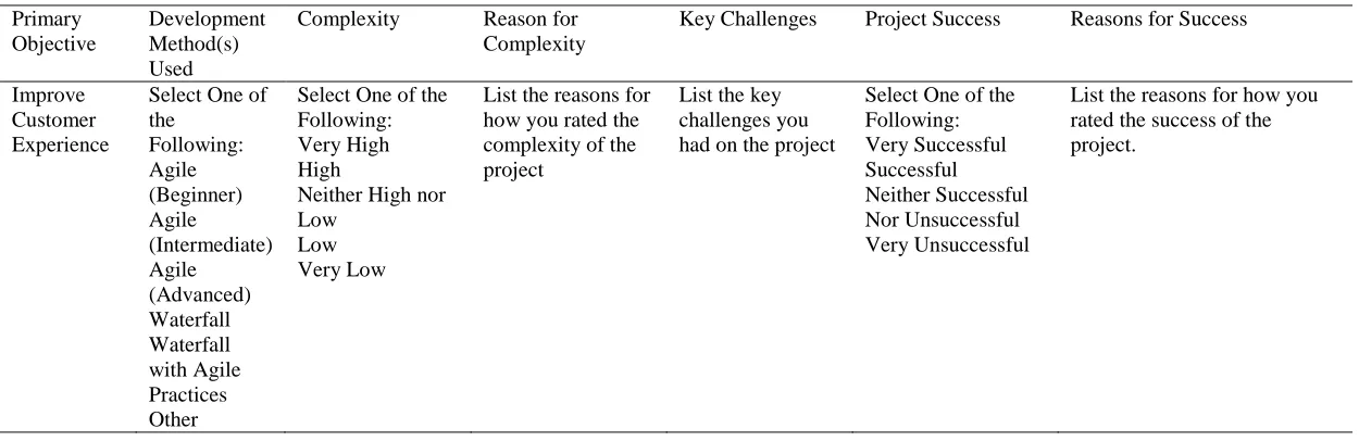 Table 11  Prototype Portfolio Summary Sheet for Collecting Data from Project Managers Prior to the Interview: Part 2 of 2 (Columns 9 