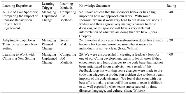 Table 14 (Continued) 