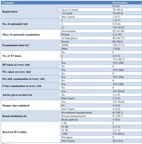 Table 2: Distribution according to utilization of ANC services under JSY (n=155). 