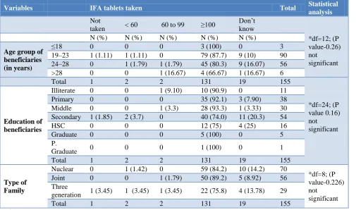Table 4: PHC wise number of antenatal visits. 