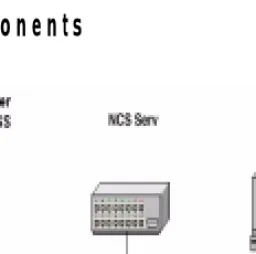 Figure 1. N-TeliWeb Component Overview