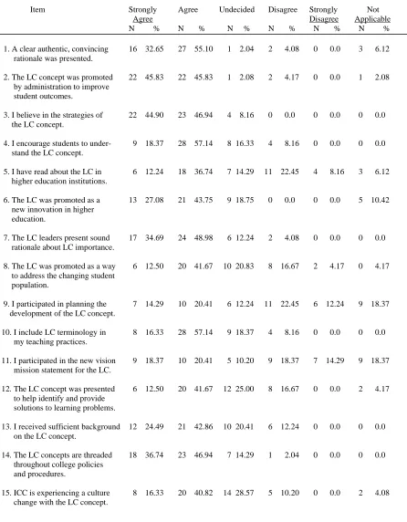 Table 1  