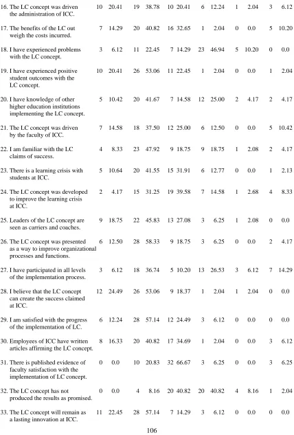 Table 1 (continued)  