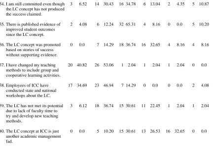 Table 1 (continued)  