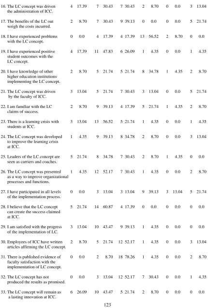 Table 2 (continued)  