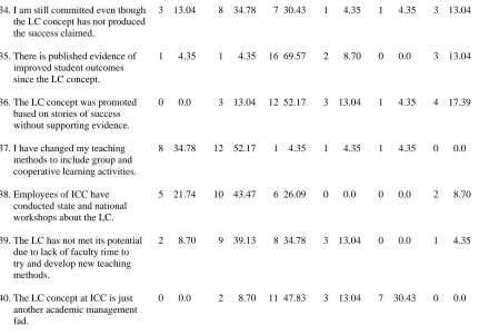 Table 2 (continued)   