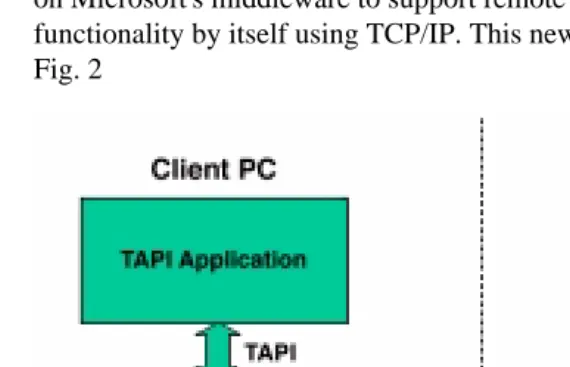 Figure 2.NEC’s TAPI Implementation