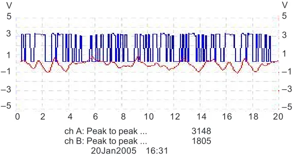 Figure 8Input and output signal for open-loop setting using PRBS length of N=127