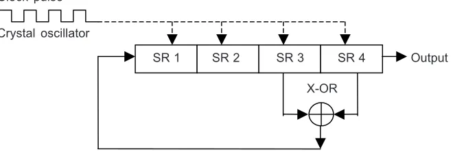 Figure 1Block diagram for generation of a MLBS with a shift register (SR)