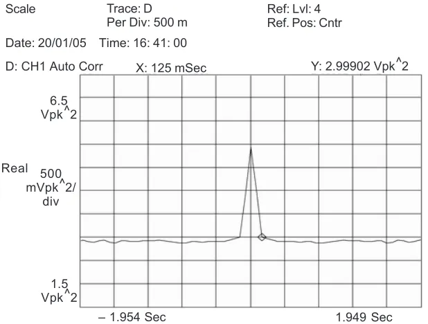 Figure 6 shows the autocorrelation of the input signal for N=127 for closed-loop setting.