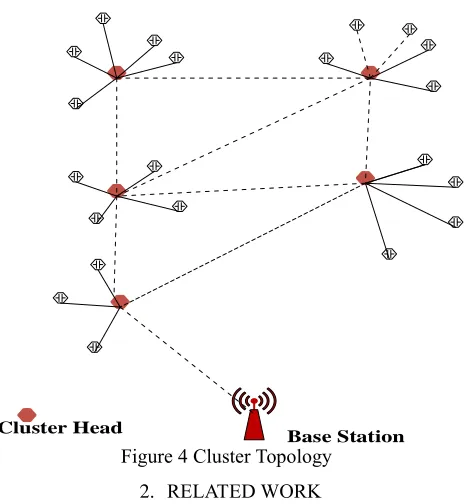Figure 2 Mesh Topology 