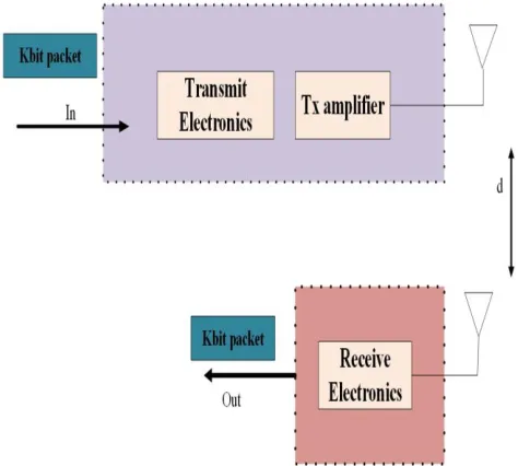 Figure 6 Network Model Diagram 