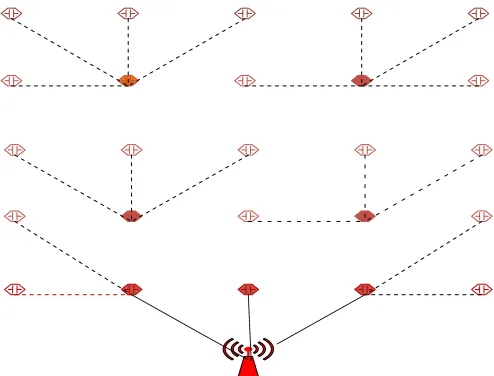 Figure 9 Clustering Approach 
