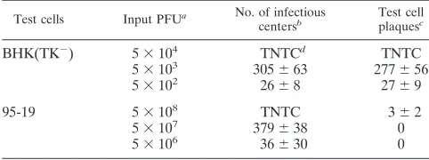 TABLE 1. Efﬁciencies of PEG-induced entry andreplication in 95-19 cells