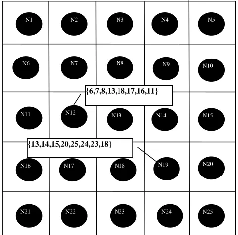 Table 2 Pairmate Selection 