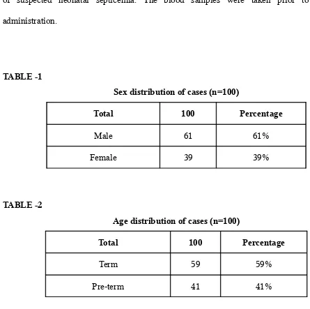 TABLE -1Sex distribution of cases (n=100)
