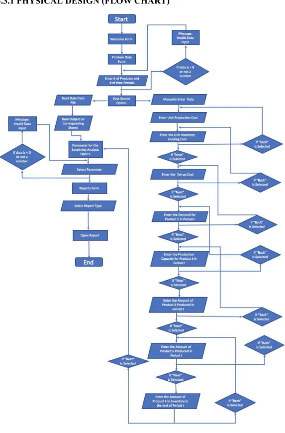 Figure 6: Flow Chart 