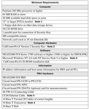Table 2-2 System Requirements for ACD Computer Using Remote MIS PC via TCP/IP