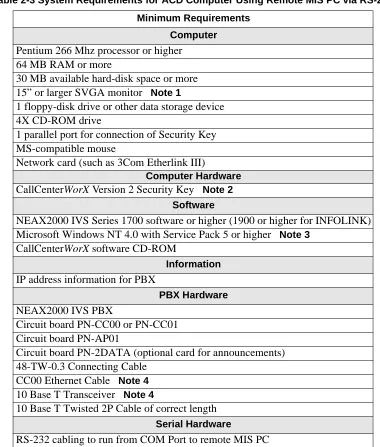 Table 2-3 System Requirements for ACD Computer Using Remote MIS PC via RS-232