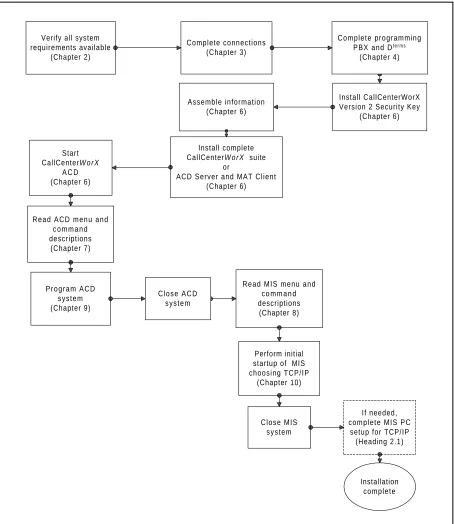Figure 5-3   ACD Computer Setup for Use with Remote MIS PC via TCP/IP