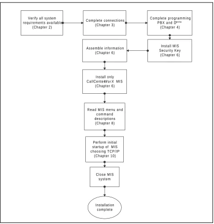 Figure 5-5   MIS PC Setup for Use via TCP/IP