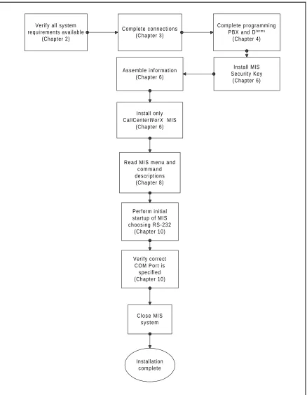 Figure 5-6   MIS PC Setup for Use via RS-232