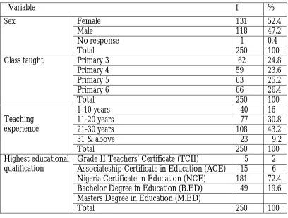 Table 1: Distribution of the Respondents by their Personal Characteristics  