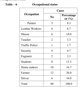 Table – 6  