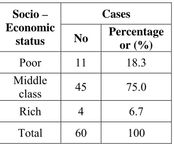 Table – 7  