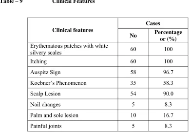 Table – 9  