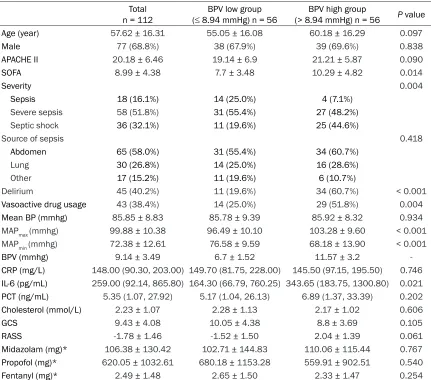 Table 2. Multivariable logistic regression analysis with delirium as the dependent variable