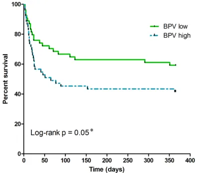 Table 4. Outcomes in the high and low blood pressure variability groups