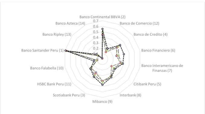 Fig. 3. The banks at different aspiration levels. 