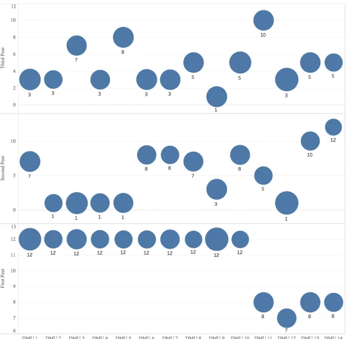Fig. 4. Bayesian-based peer mining.  