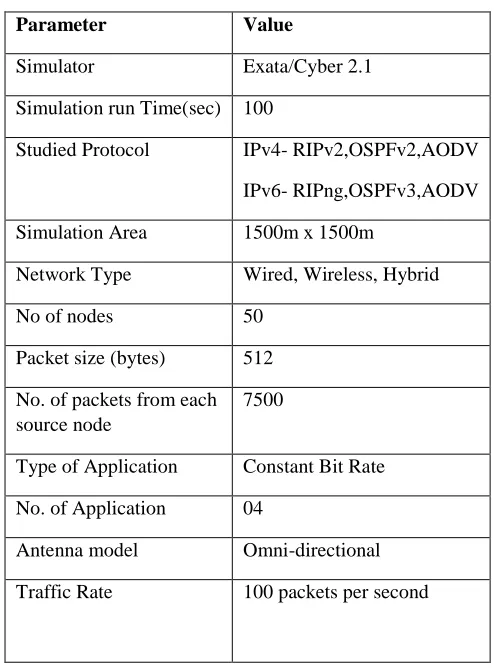 Table 1 Simulation Parameters 