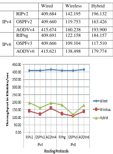 Table 2: Throughput in Kilobits/s 