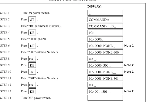 Table 2-3  Assignment Operation