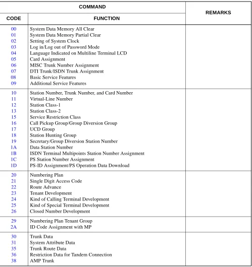Table 2-5  List of Commands