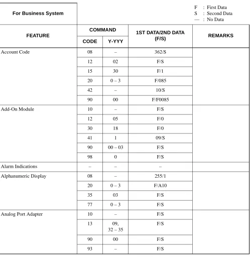 Table 2-6  List of Commands for Each Business Feature