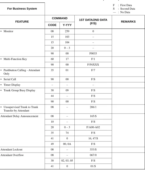 Table 2-6  List of Commands for Each Business Feature (Continued)