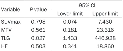Table 2. Correlation between lymph node metastasis and PET parameters