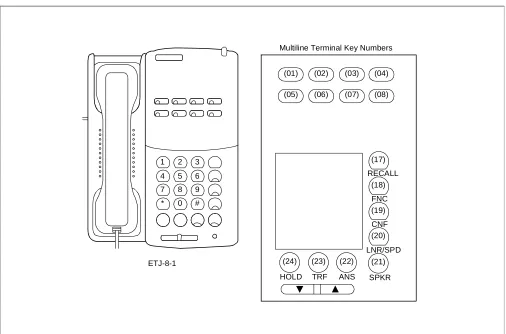 Figures 1-1 through 1-5 show the key number of each Multiline Terminal, SN610 ATTCON, SN716DESKCON, DSS Console and Add-On Module